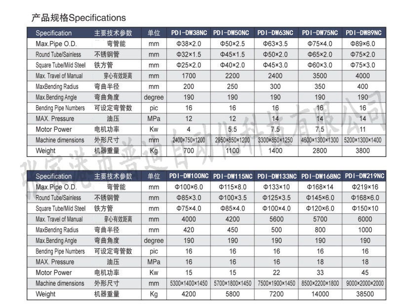 普迪弯管机75